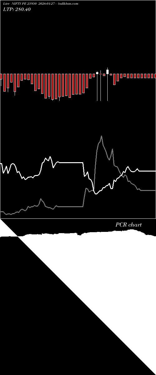  option chart NIFTY PE 25950 2026-01-27 