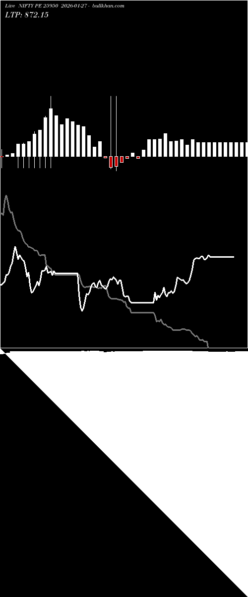  option chart NIFTY PE 25950 2026-01-27 