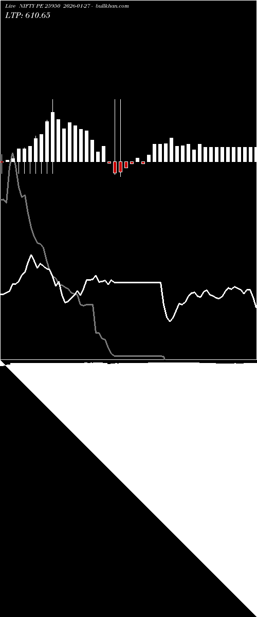  option chart NIFTY PE 25950 2026-01-27 