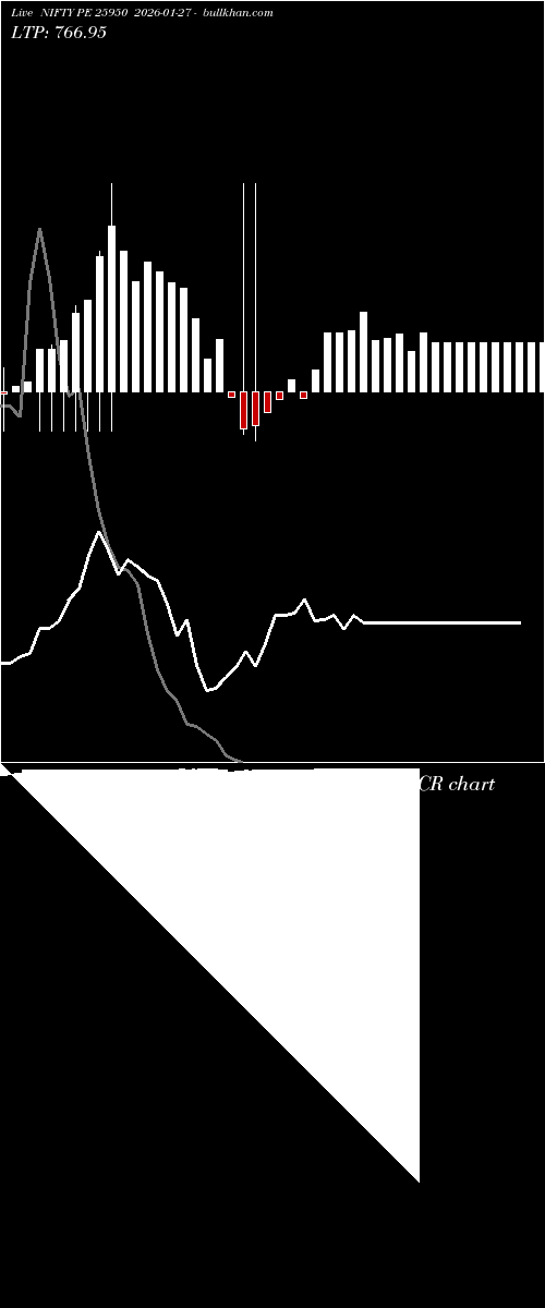  option chart NIFTY PE 25950 2026-01-27 