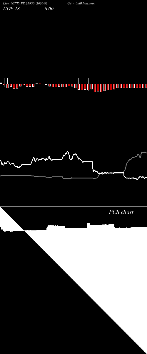  option chart NIFTY PE 25950 2026-02-24 