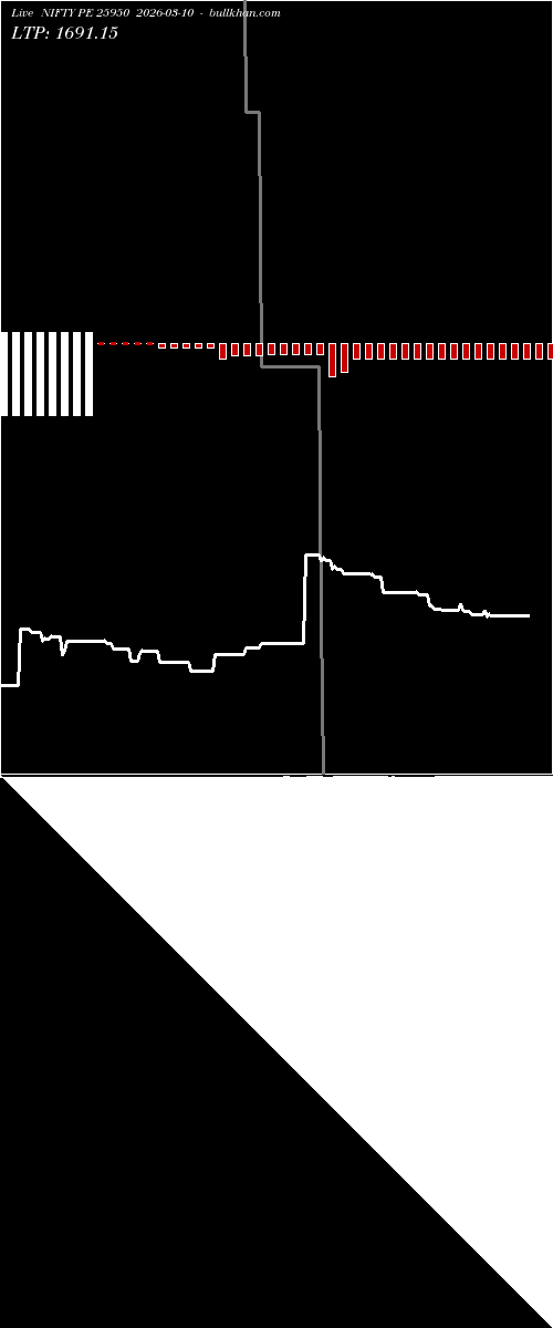  option chart NIFTY PE 25950 2026-03-10 
