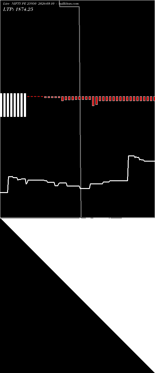  option chart NIFTY PE 25950 2026-03-10 
