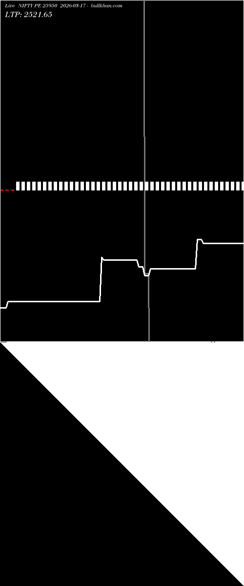 option chart NIFTY PE 25950 2026-03-17 