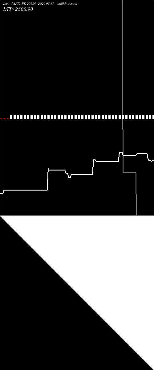  option chart NIFTY PE 25950 2026-03-17 