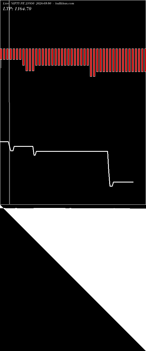 option chart NIFTY PE 25950 2026-03-30 