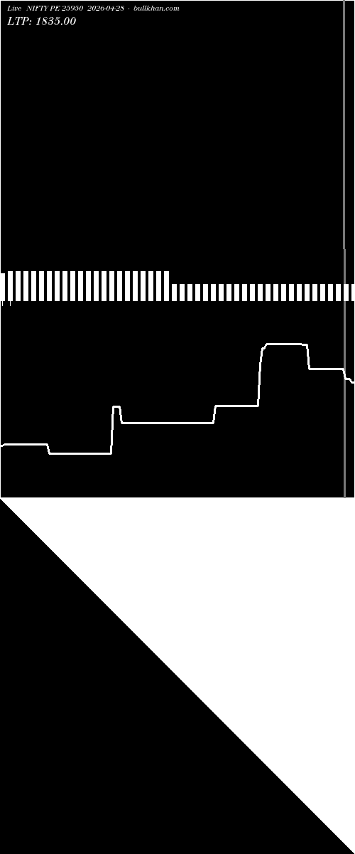 option chart NIFTY PE 25950 2026-04-28 