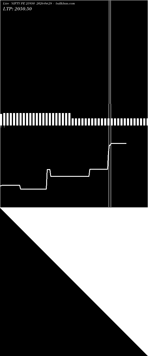 option chart NIFTY PE 25950 2026-04-28 