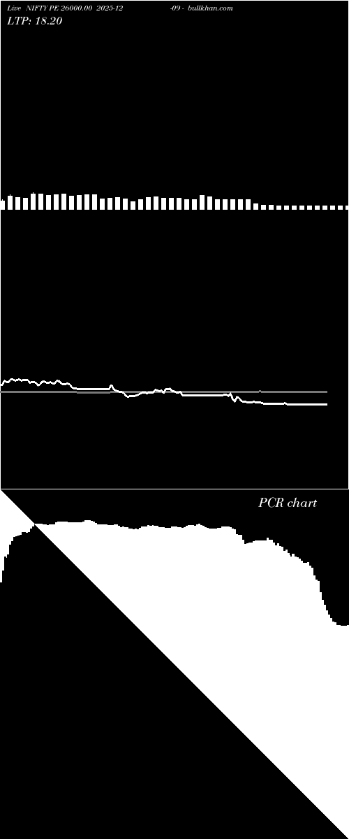  option chart NIFTY PE 26000.00 2025-12-09 