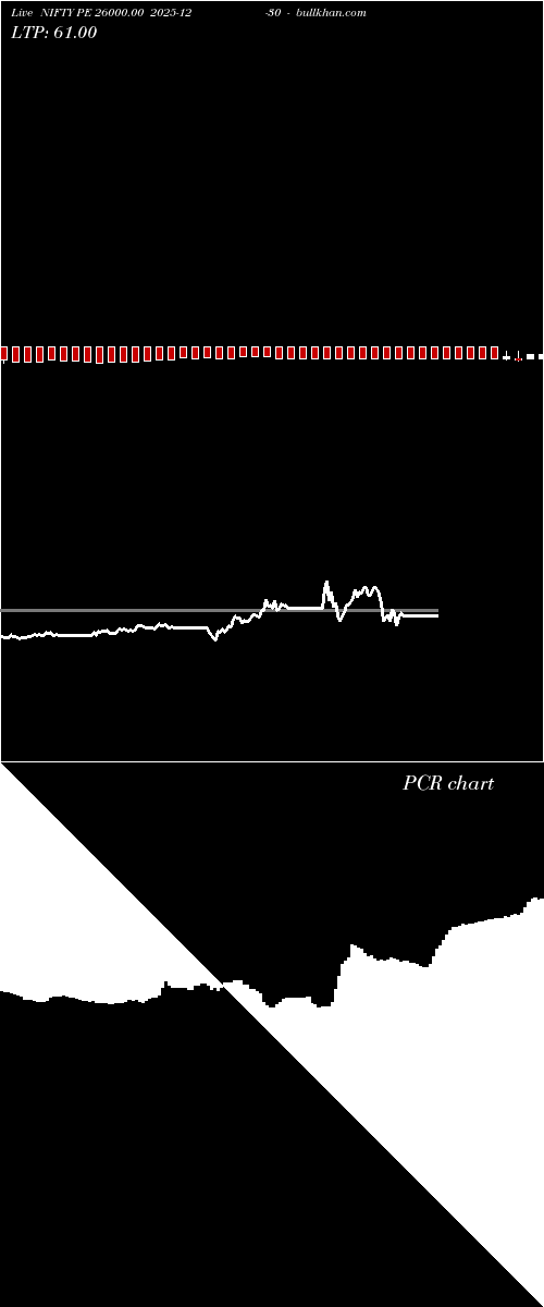  option chart NIFTY PE 26000.00 2025-12-30 