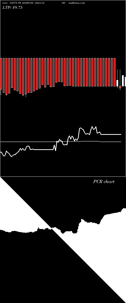  option chart NIFTY PE 26000.00 2025-12-30 