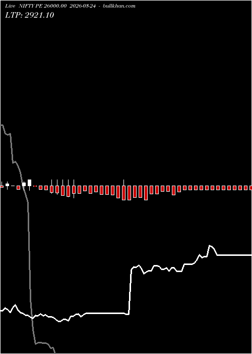  option chart NIFTY PE 26000.00 2026-03-24 