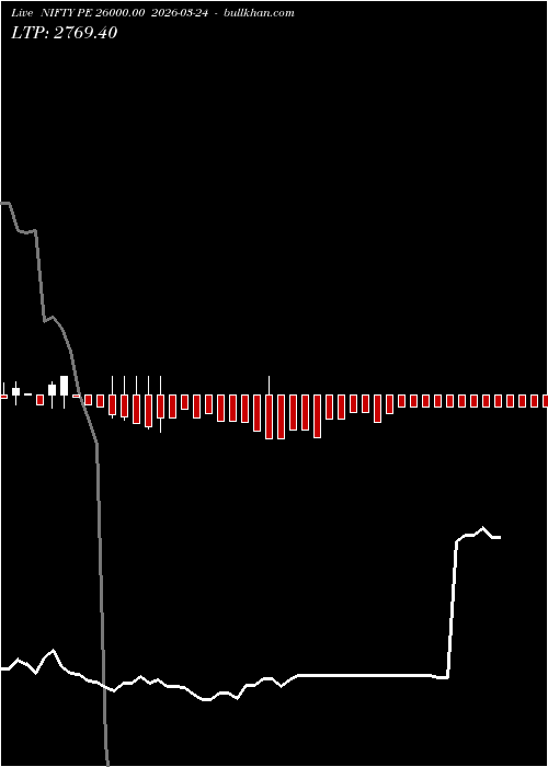  option chart NIFTY PE 26000.00 2026-03-24 