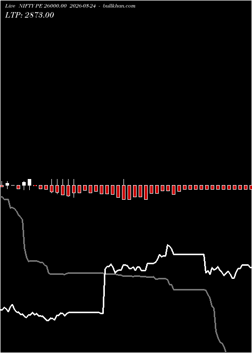  option chart NIFTY PE 26000.00 2026-03-24 