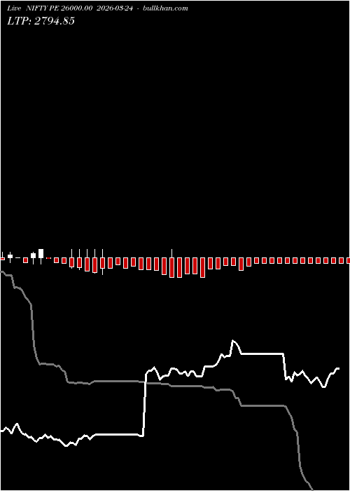  option chart NIFTY PE 26000.00 2026-03-24 
