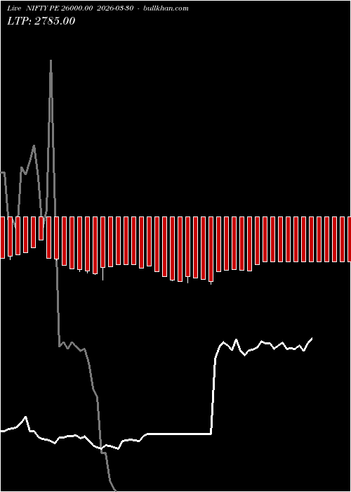  option chart NIFTY PE 26000.00 2026-03-30 
