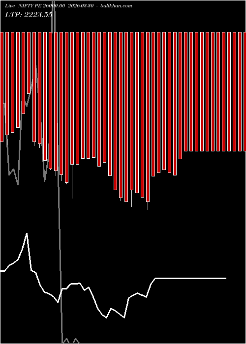  option chart NIFTY PE 26000.00 2026-03-30 