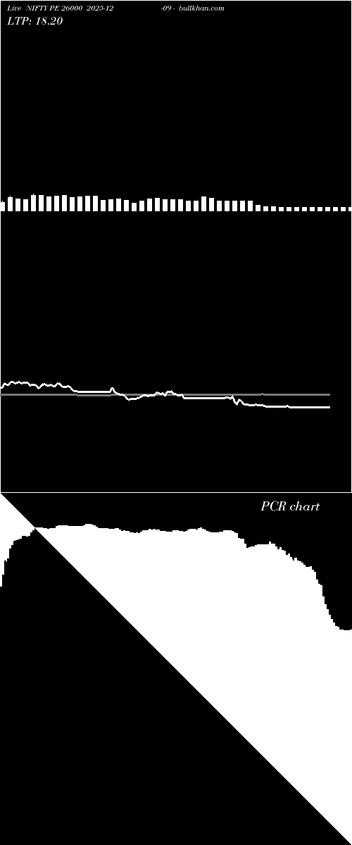  option chart NIFTY PE 26000 2025-12-09 