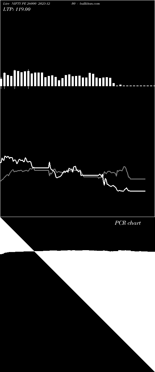  option chart NIFTY PE 26000 2025-12-30 