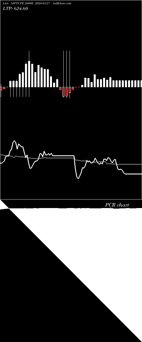  option chart NIFTY PE 26000 2026-01-27 
