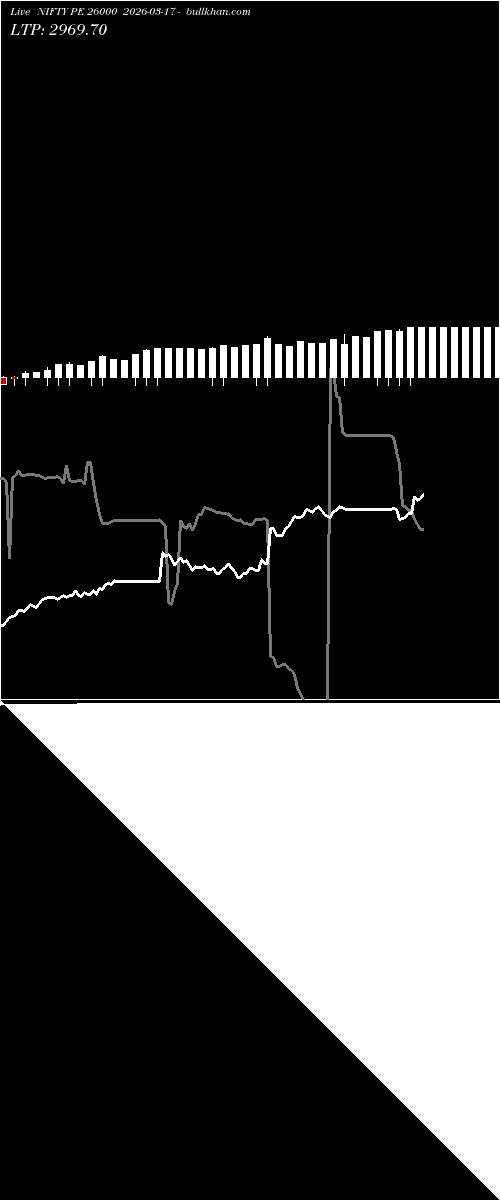  option chart NIFTY PE 26000 2026-03-17 