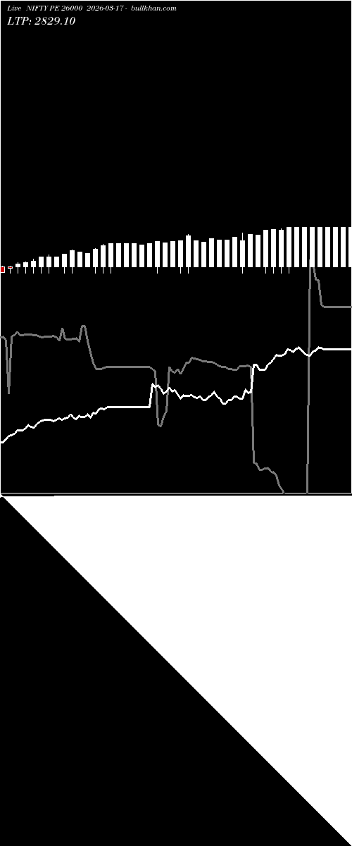  option chart NIFTY PE 26000 2026-03-17 