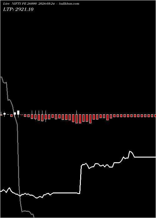  option chart NIFTY PE 26000 2026-03-24 