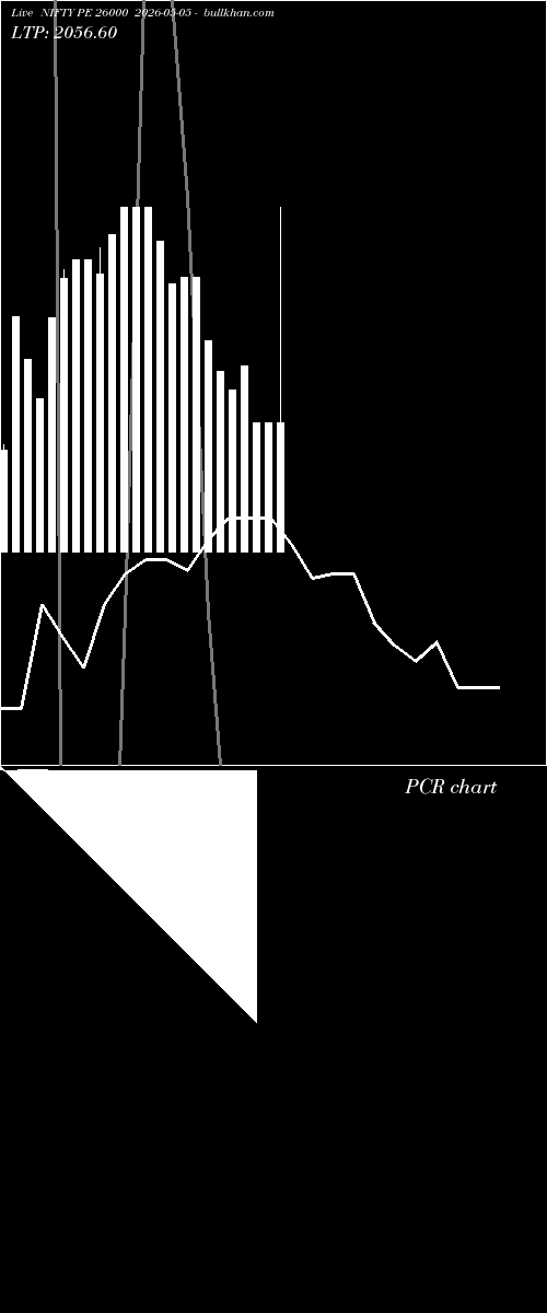  option chart NIFTY PE 26000 2026-05-05 