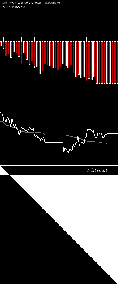  option chart NIFTY PE 26000 2026-05-26 