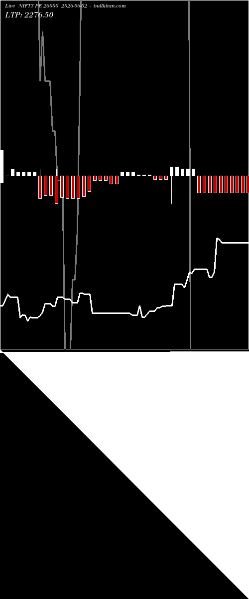  option chart NIFTY PE 26000 2026-06-02 