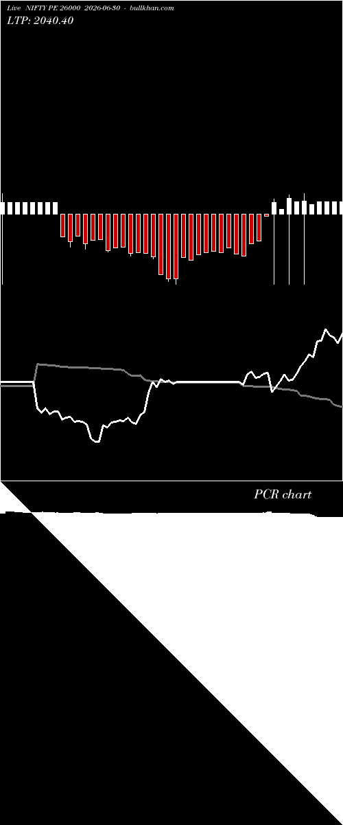  option chart NIFTY PE 26000 2026-06-30 