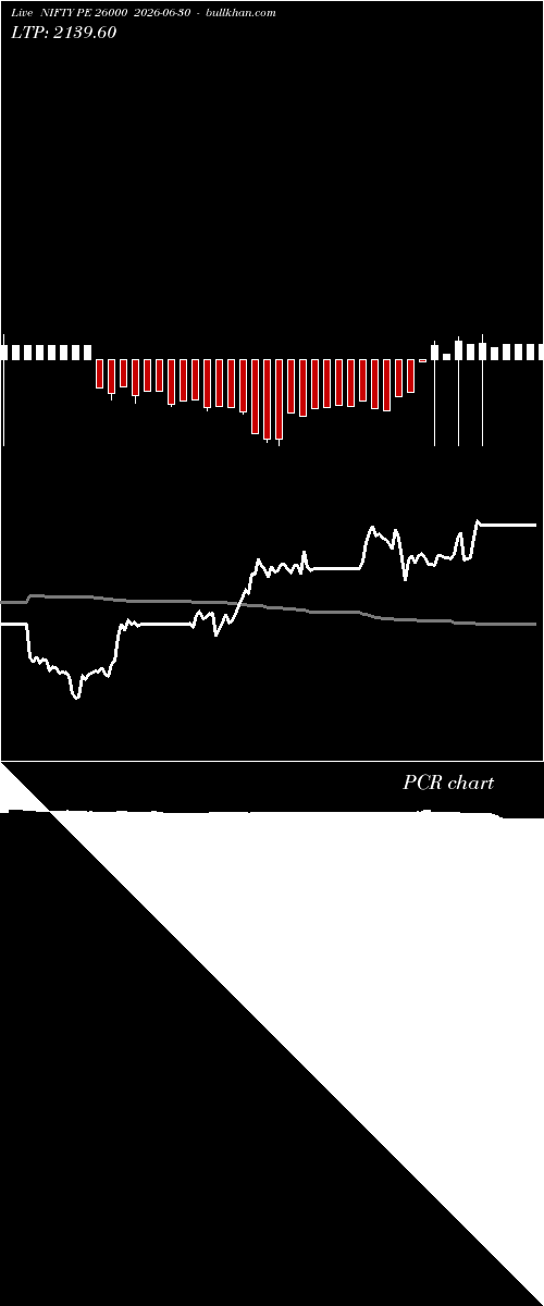  option chart NIFTY PE 26000 2026-06-30 