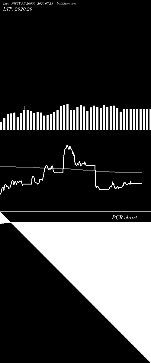  option chart NIFTY PE 26000 2026-07-28 