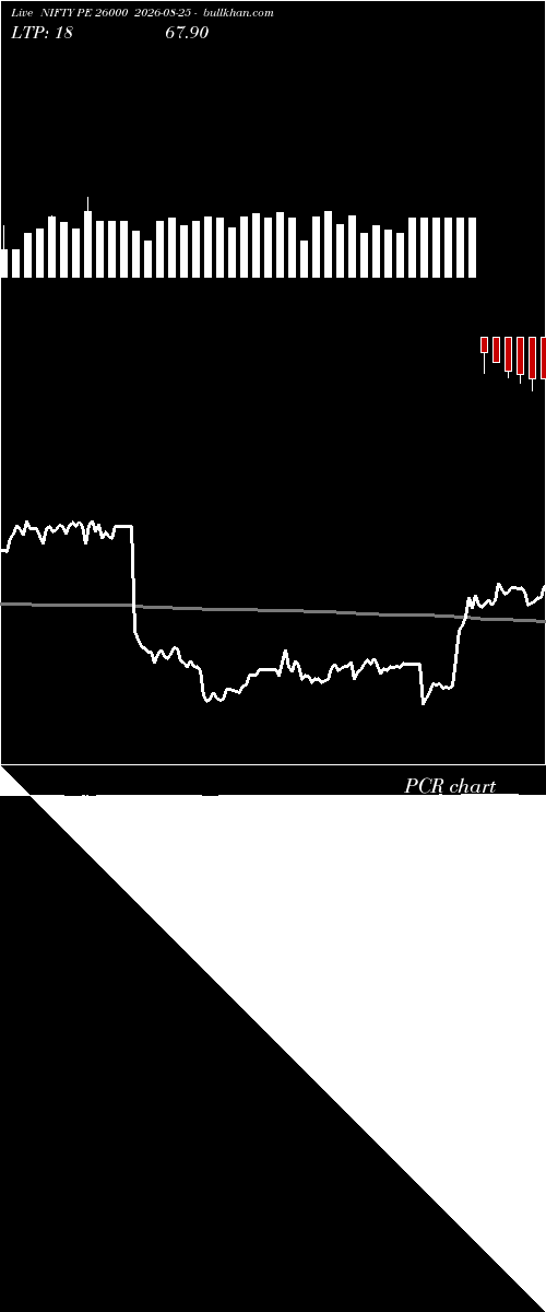  option chart NIFTY PE 26000 2026-08-25 