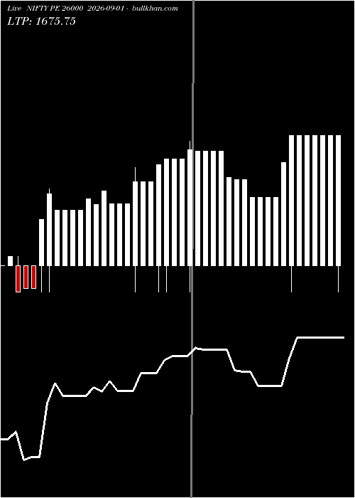  option chart NIFTY PE 26000 2026-09-01 
