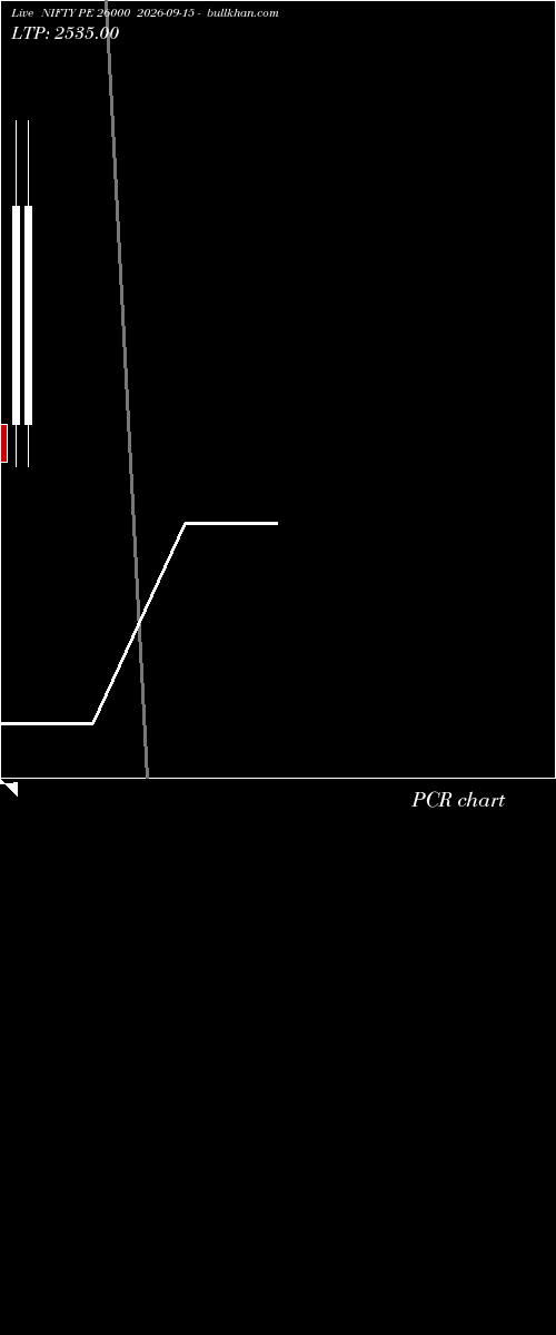  option chart NIFTY PE 26000 2026-09-15 