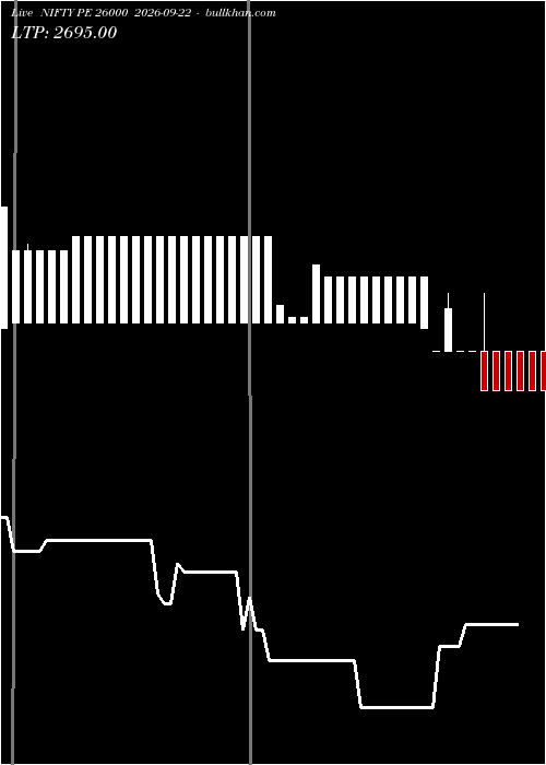  option chart NIFTY PE 26000 2026-09-22 