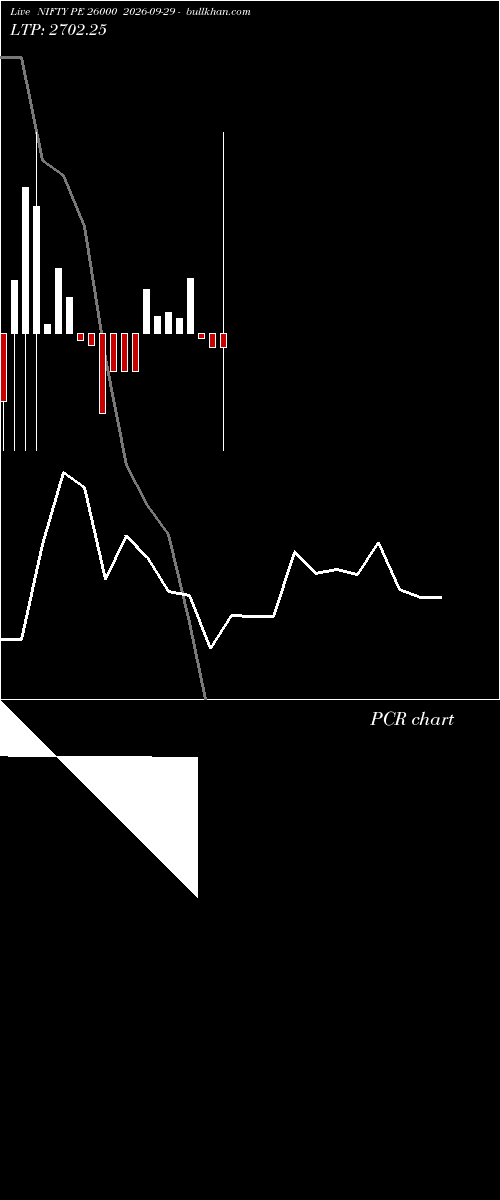  option chart NIFTY PE 26000 2026-09-29 
