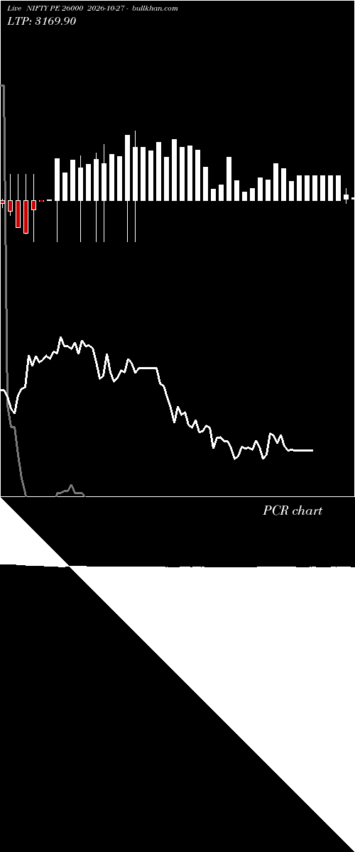  option chart NIFTY PE 26000 2026-10-27 
