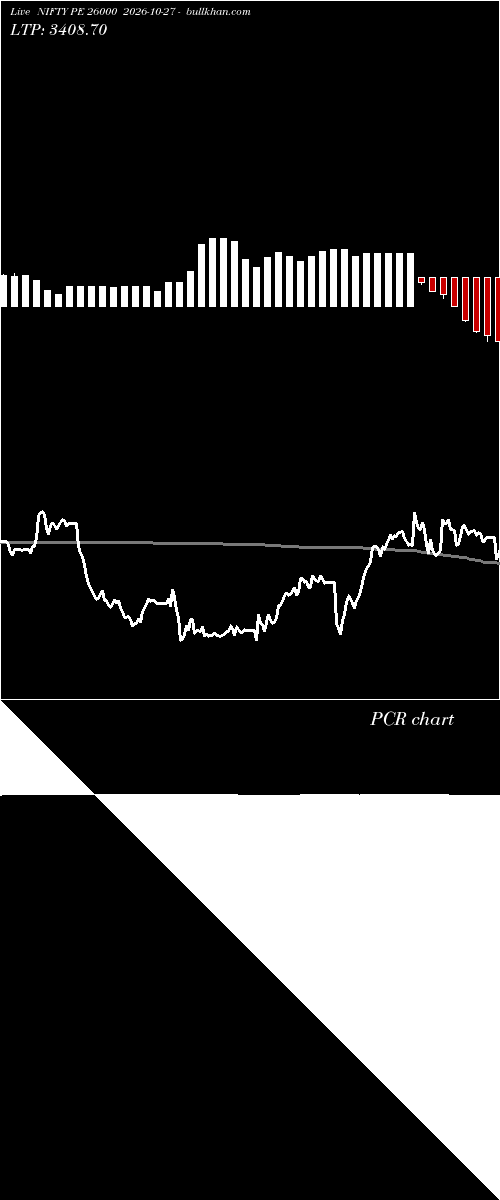  option chart NIFTY PE 26000 2026-10-27 