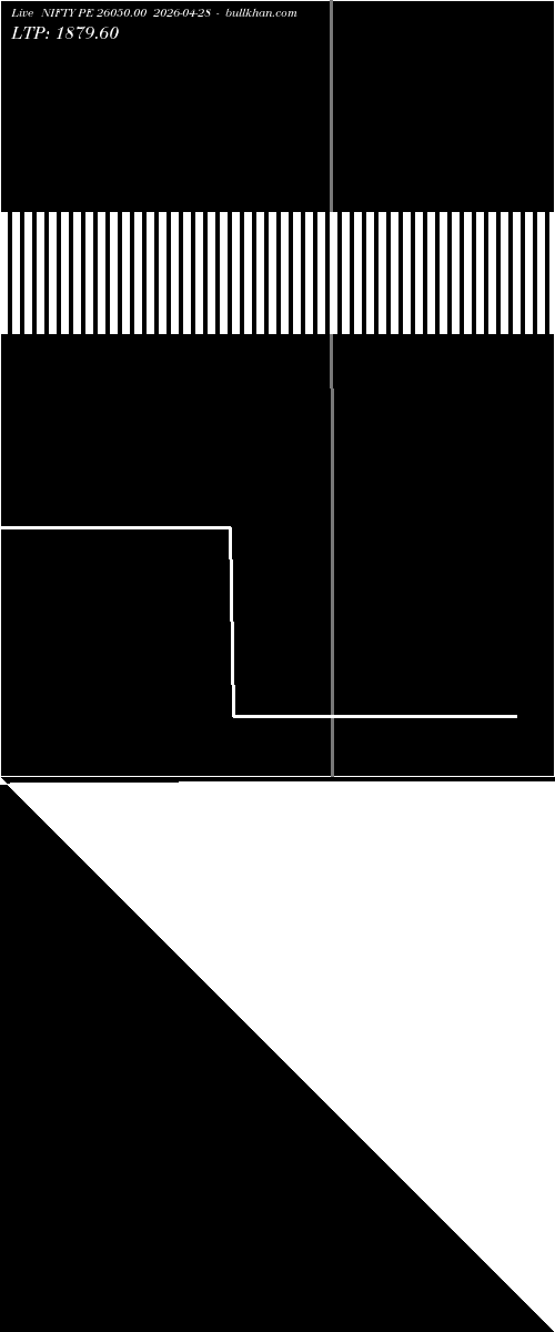  option chart NIFTY PE 26050.00 2026-04-28 