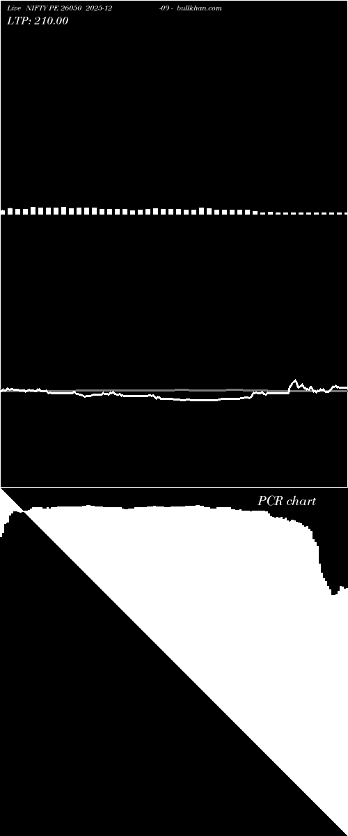  option chart NIFTY PE 26050 2025-12-09 