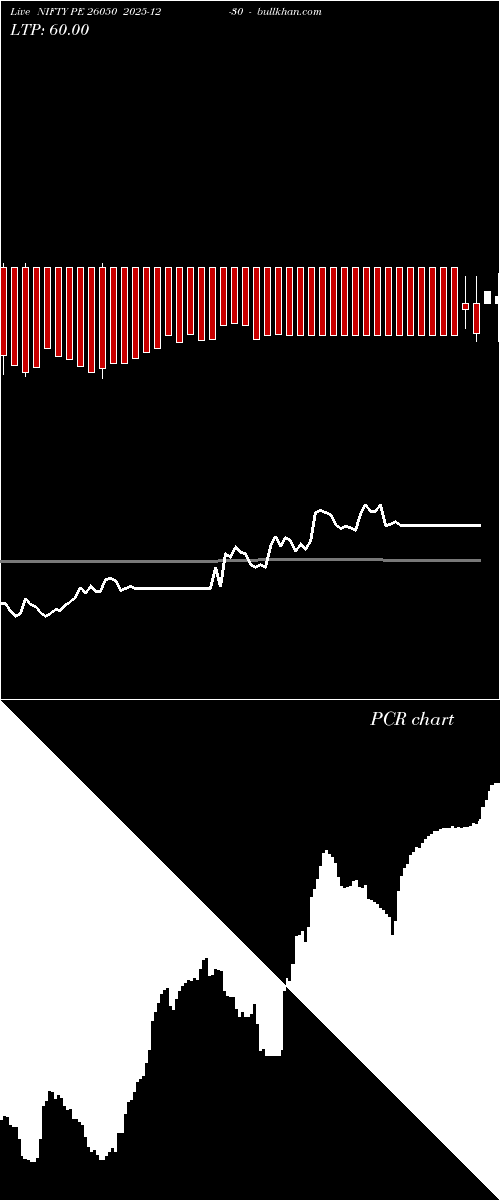  option chart NIFTY PE 26050 2025-12-30 
