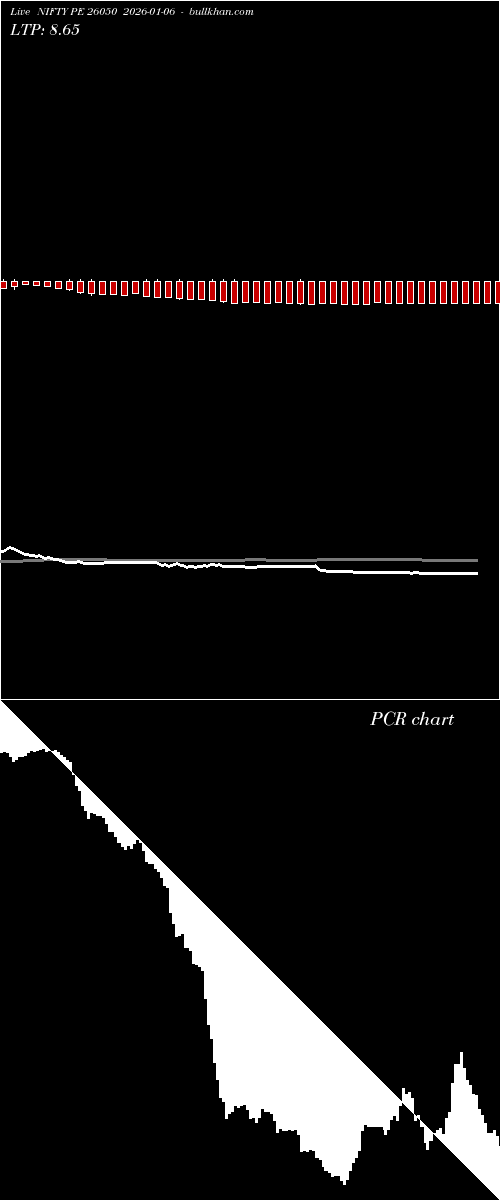  option chart NIFTY PE 26050 2026-01-06 