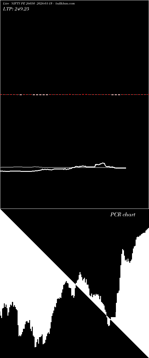  option chart NIFTY PE 26050 2026-01-13 