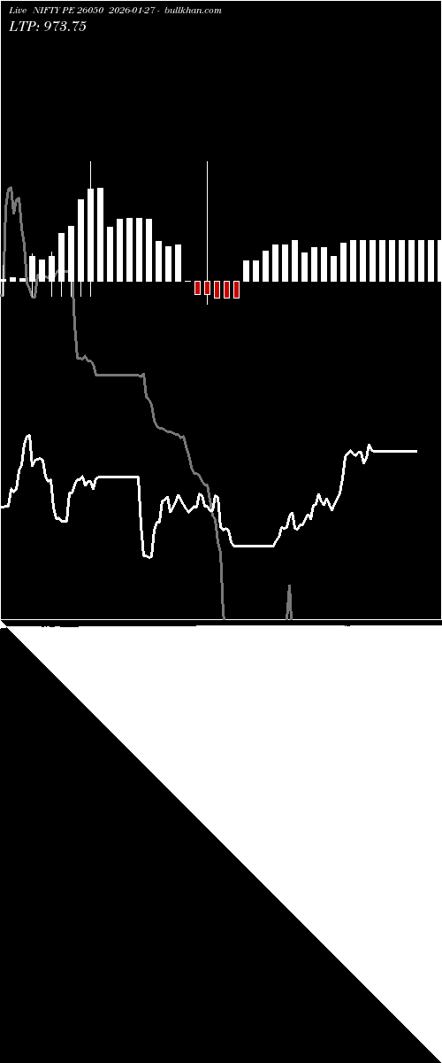  option chart NIFTY PE 26050 2026-01-27 