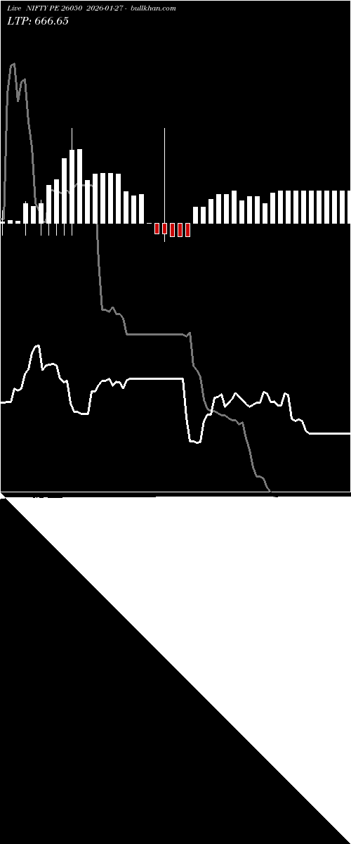  option chart NIFTY PE 26050 2026-01-27 