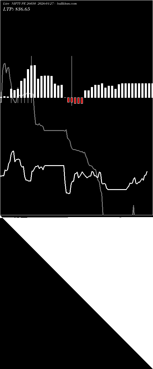  option chart NIFTY PE 26050 2026-01-27 