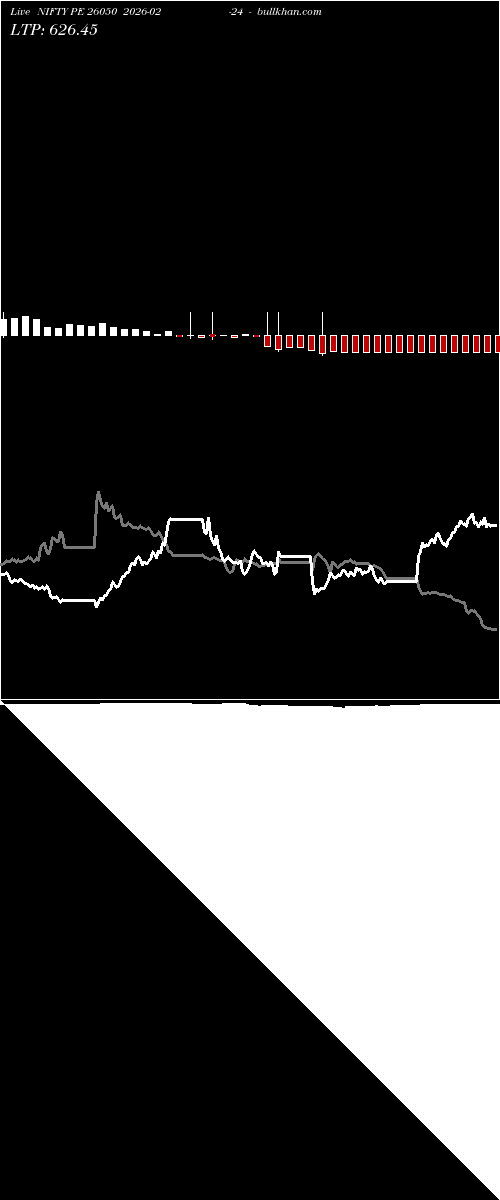  option chart NIFTY PE 26050 2026-02-24 