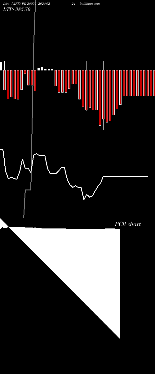  option chart NIFTY PE 26050 2026-02-24 